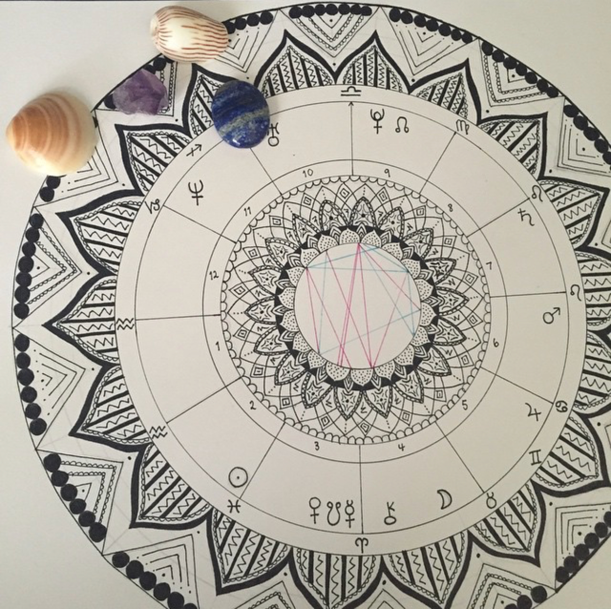 How To Draw A Birth Chart